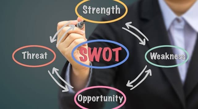 Что такое SWOT-анализ?