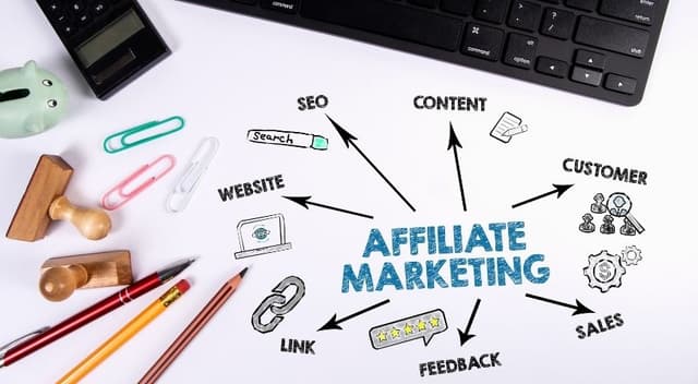 Что такое affiliate-маркетинг?